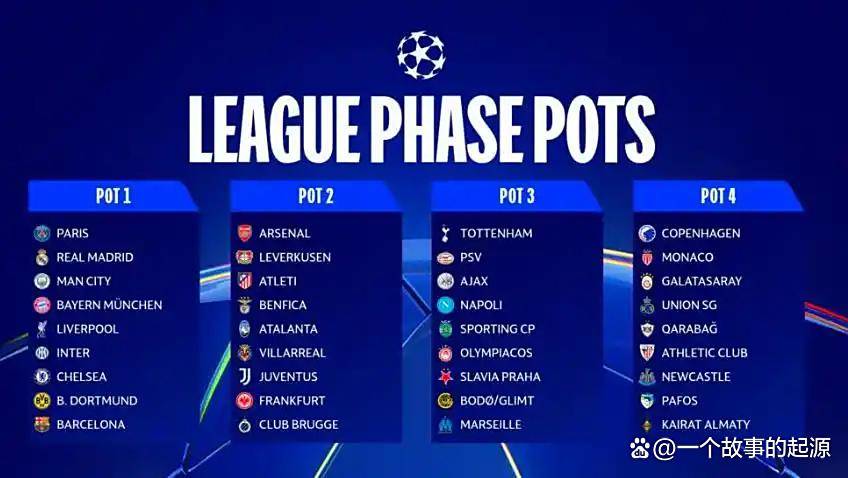 歷(lì)史性扩军與(yǔ)地(dì)理突破：2025-26賽(sài)季歐(ōu)冠(guān)联賽(sài)全景分析