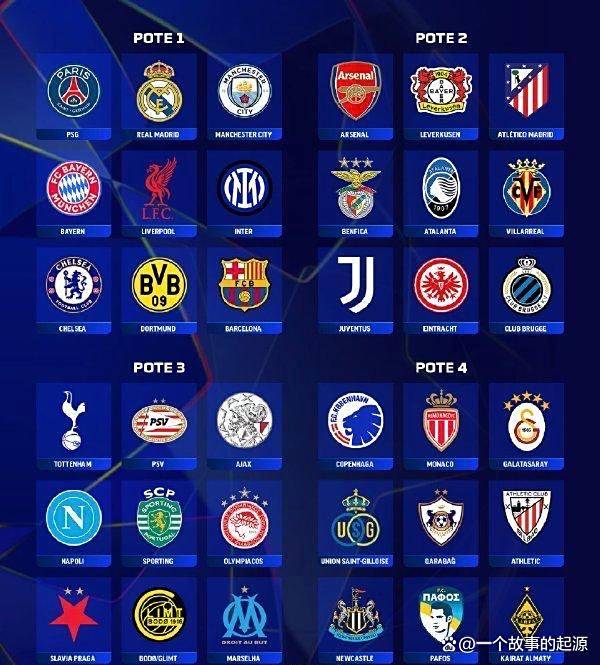 歷(lì)史性扩军與(yǔ)地(dì)理突破：2025-26賽(sài)季歐(ōu)冠(guān)联賽(sài)全景分析