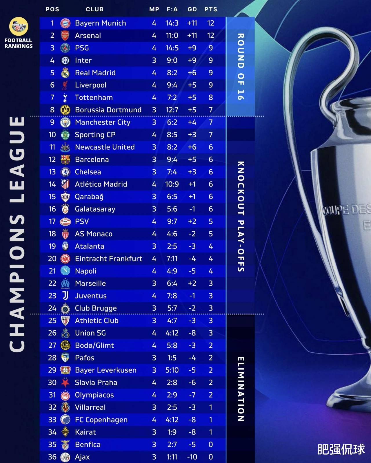 国米冲击欧冠榜首！孔蒂欧战再闹笑話(huà)，劳塔(tǎ)罗展现队長(zhǎng)擔(dān)当！