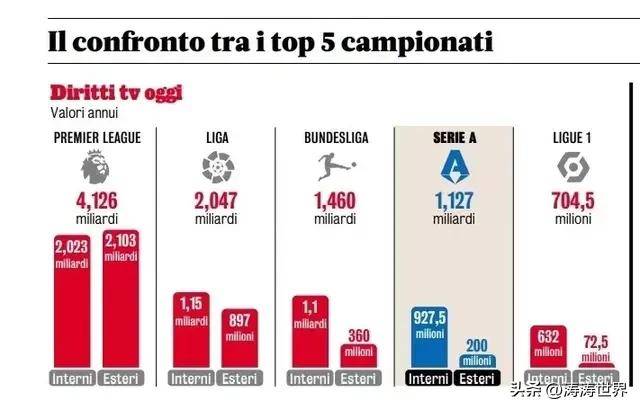 欧冠瑞士轮過(guò)半,英超(chāo)占据半壁江山,英超(chāo)把欧冠踢成联赛分赛!